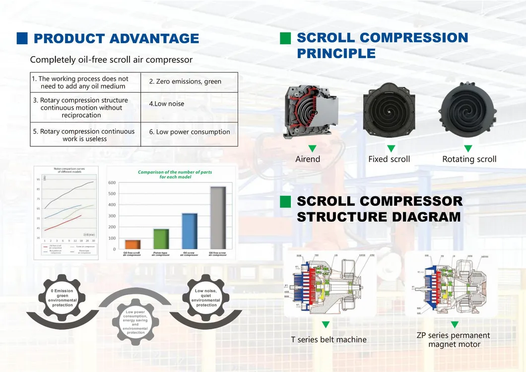 Industrial Compressor Detail 3