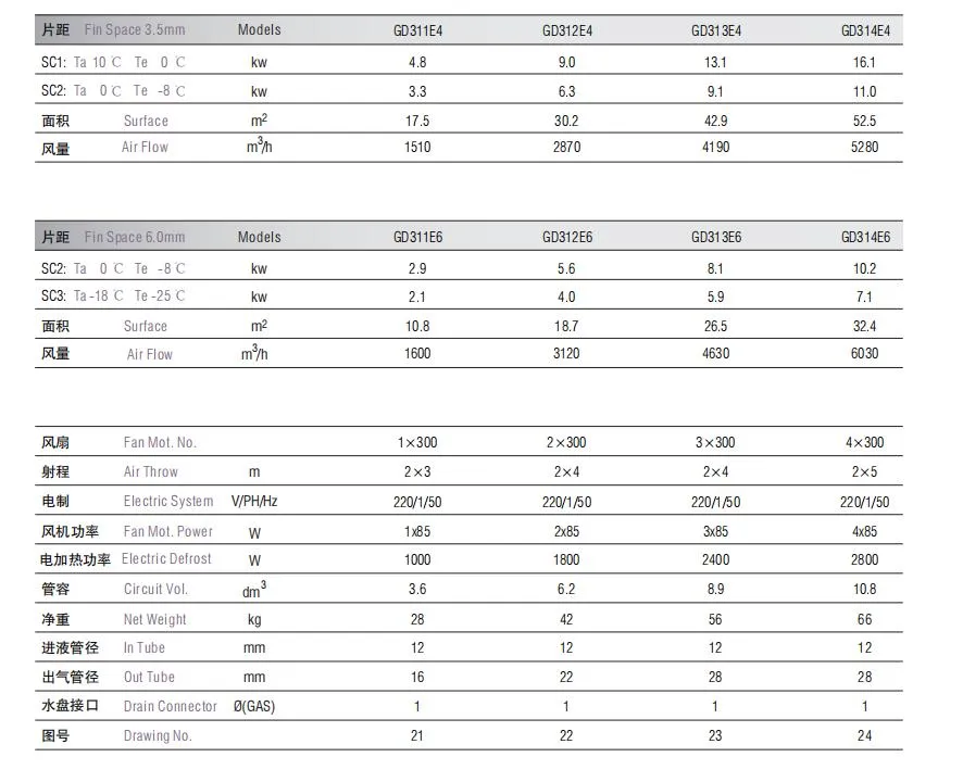 Technical Parameters Data Sheet