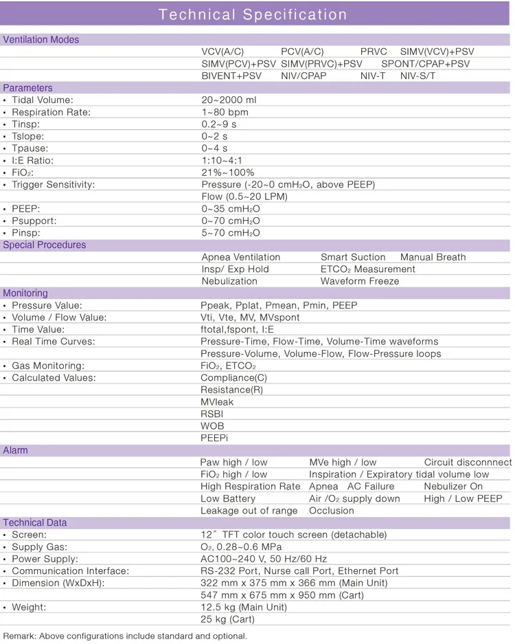 Ventilator Side View