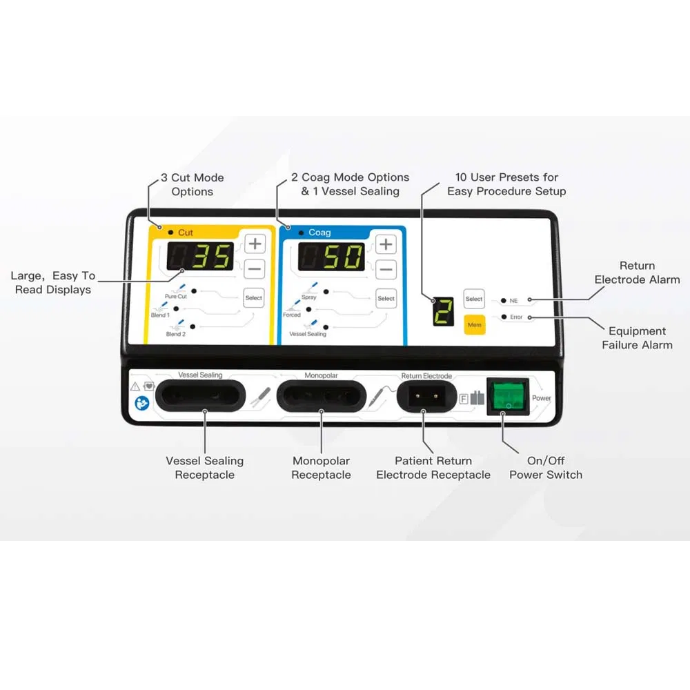 Electrosurgical Unit Display