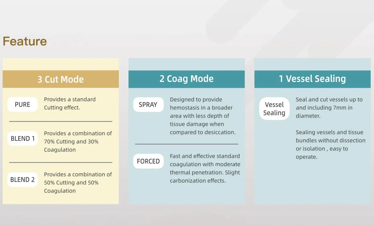 Bipolar Monopolar Modes
