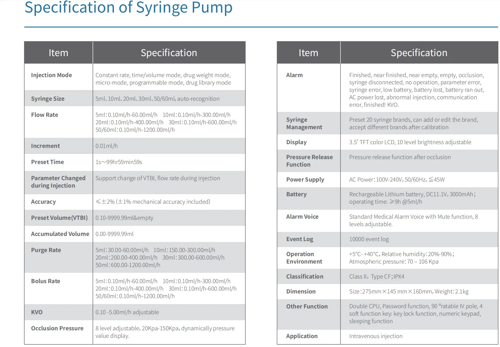 Medical Pump Interface