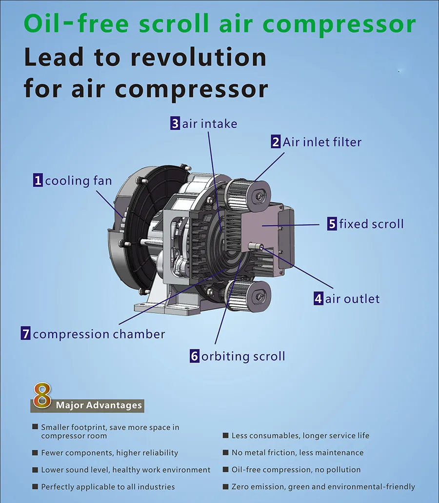 Oil-Free Scroll Air Compressor 6
