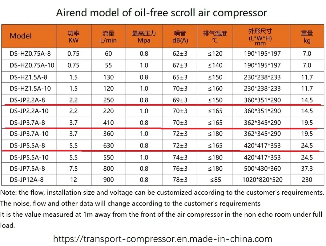 Scroll Air Compressor