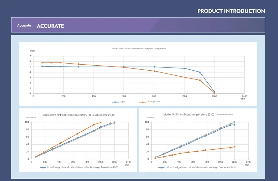 Infusion Pump Components