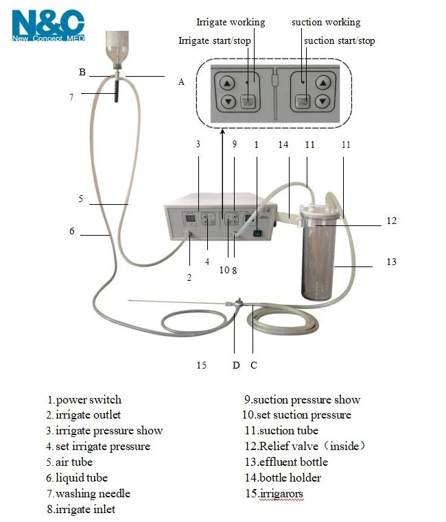 Surgical Suction Pump View 6