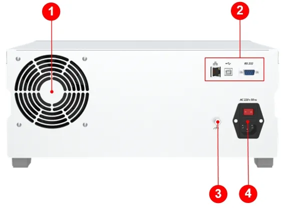 Panel Trasero