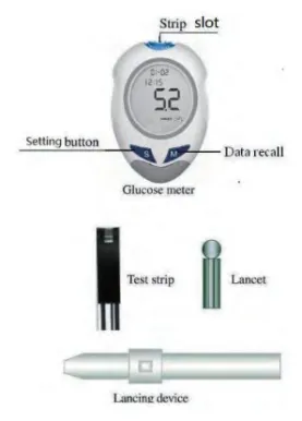 Sistema de medidor de glucosa