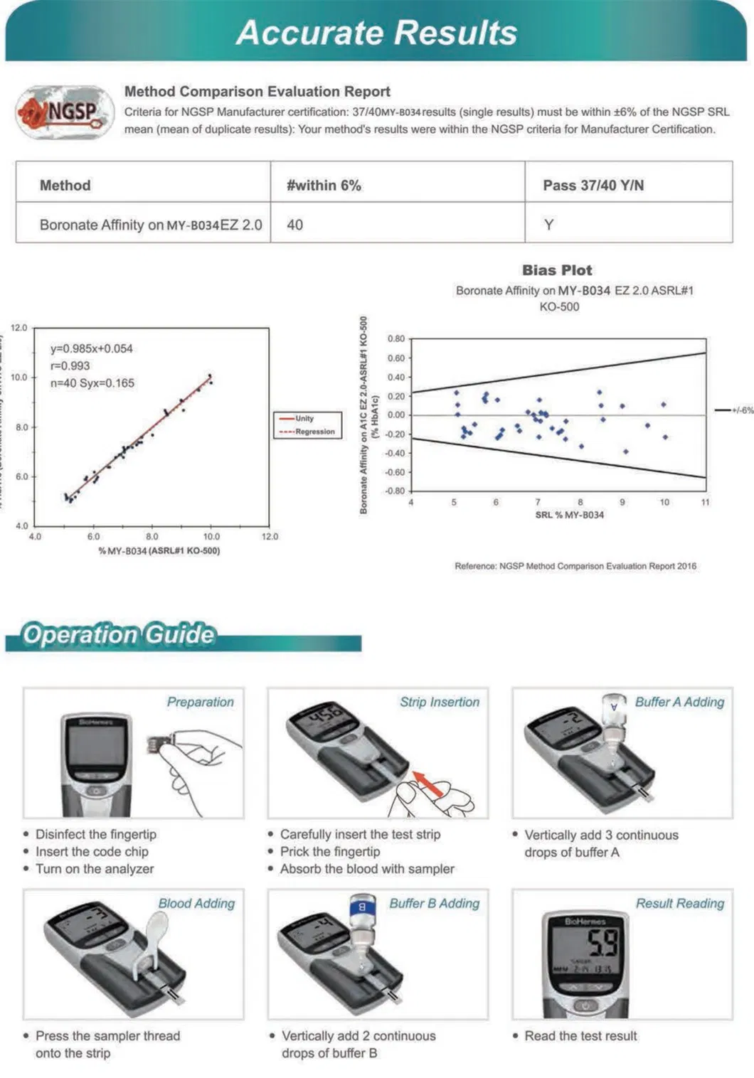 Máquina de Pruebas de Hemoglobina Analizador de Hemoglobina Glucosilada Portátil Mango Proteína Específica Hba1c Analizador
