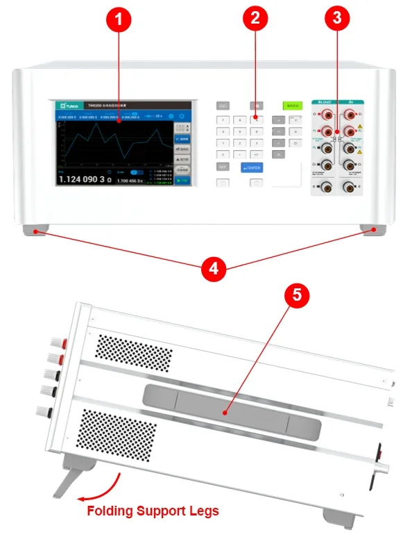 Panel Frontal