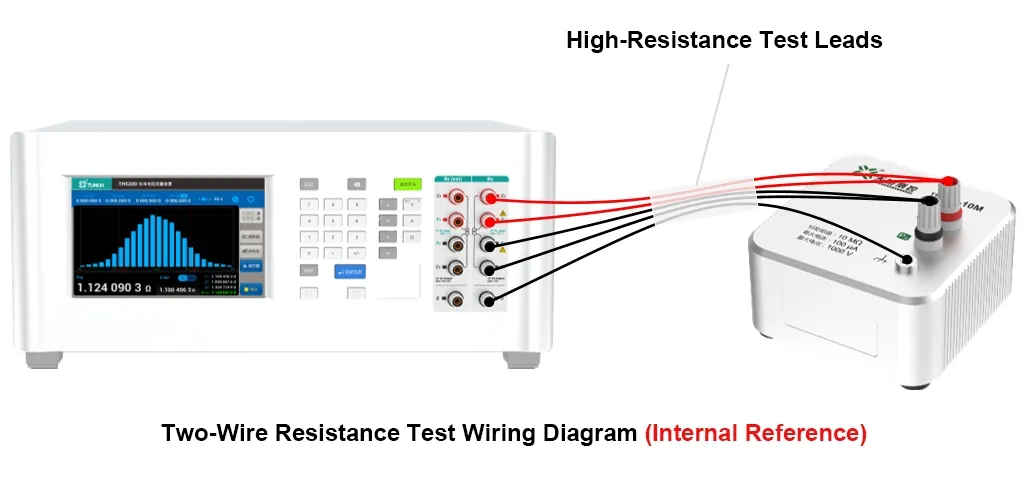 Calibración interna