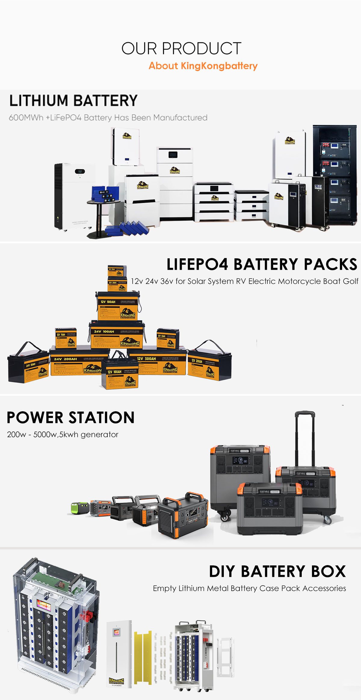 Product Range