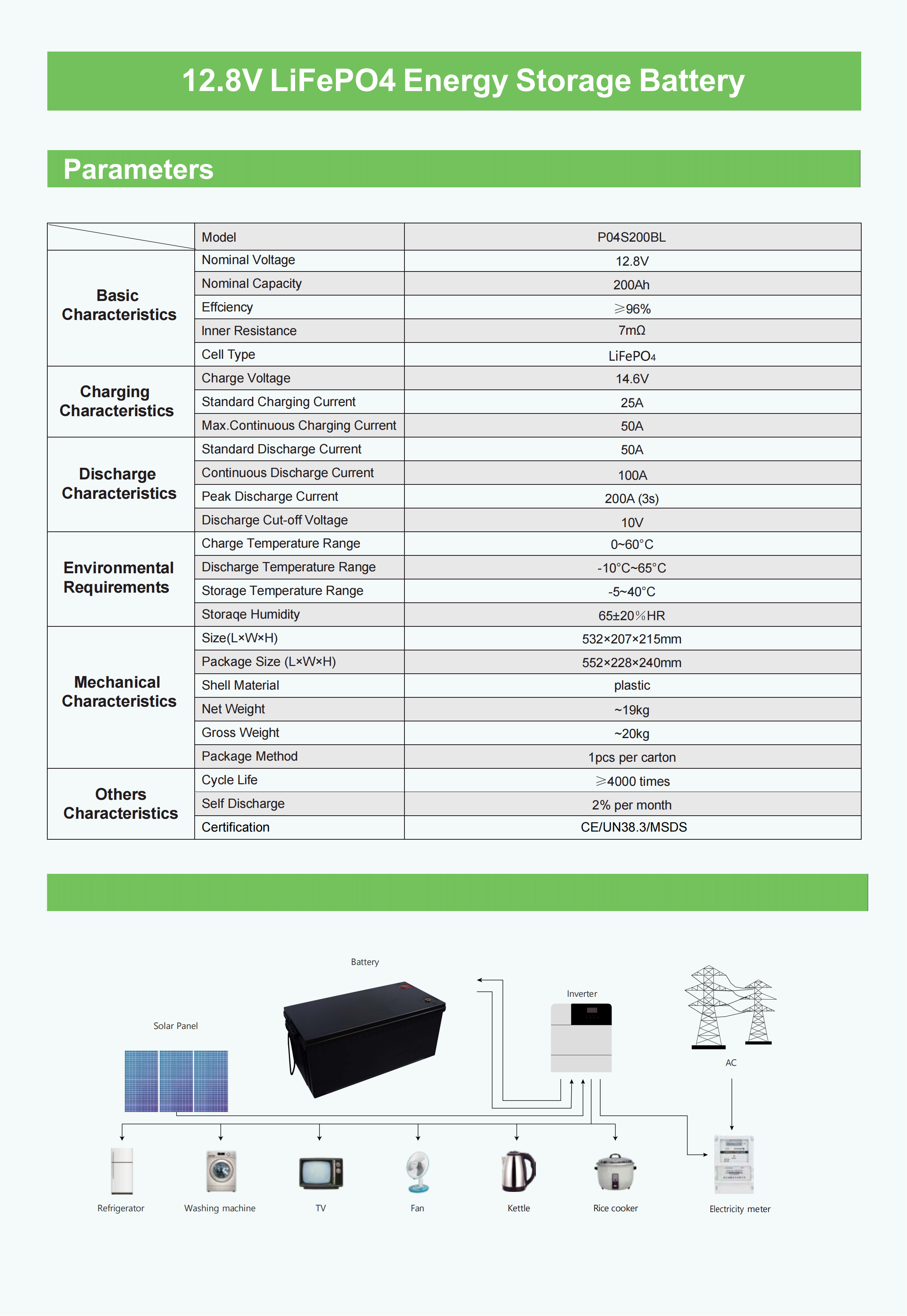 Specification