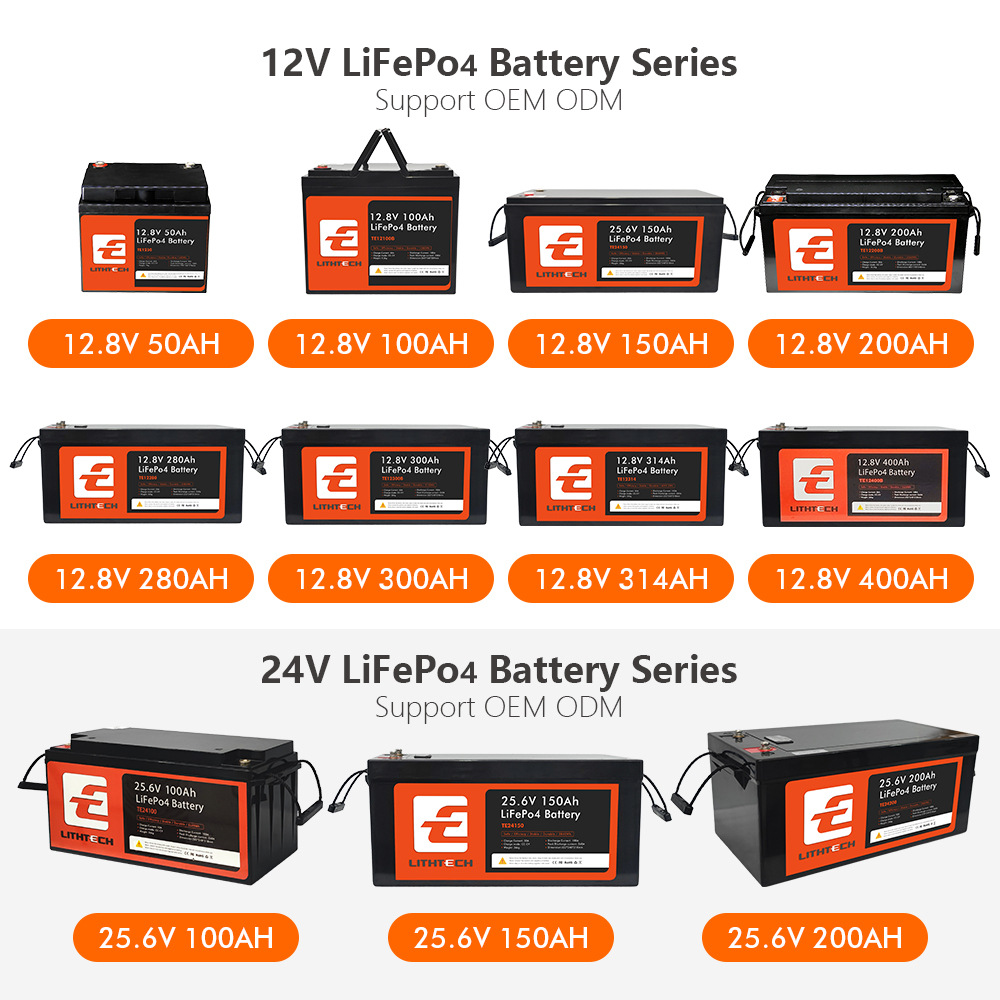 Product Specification Header