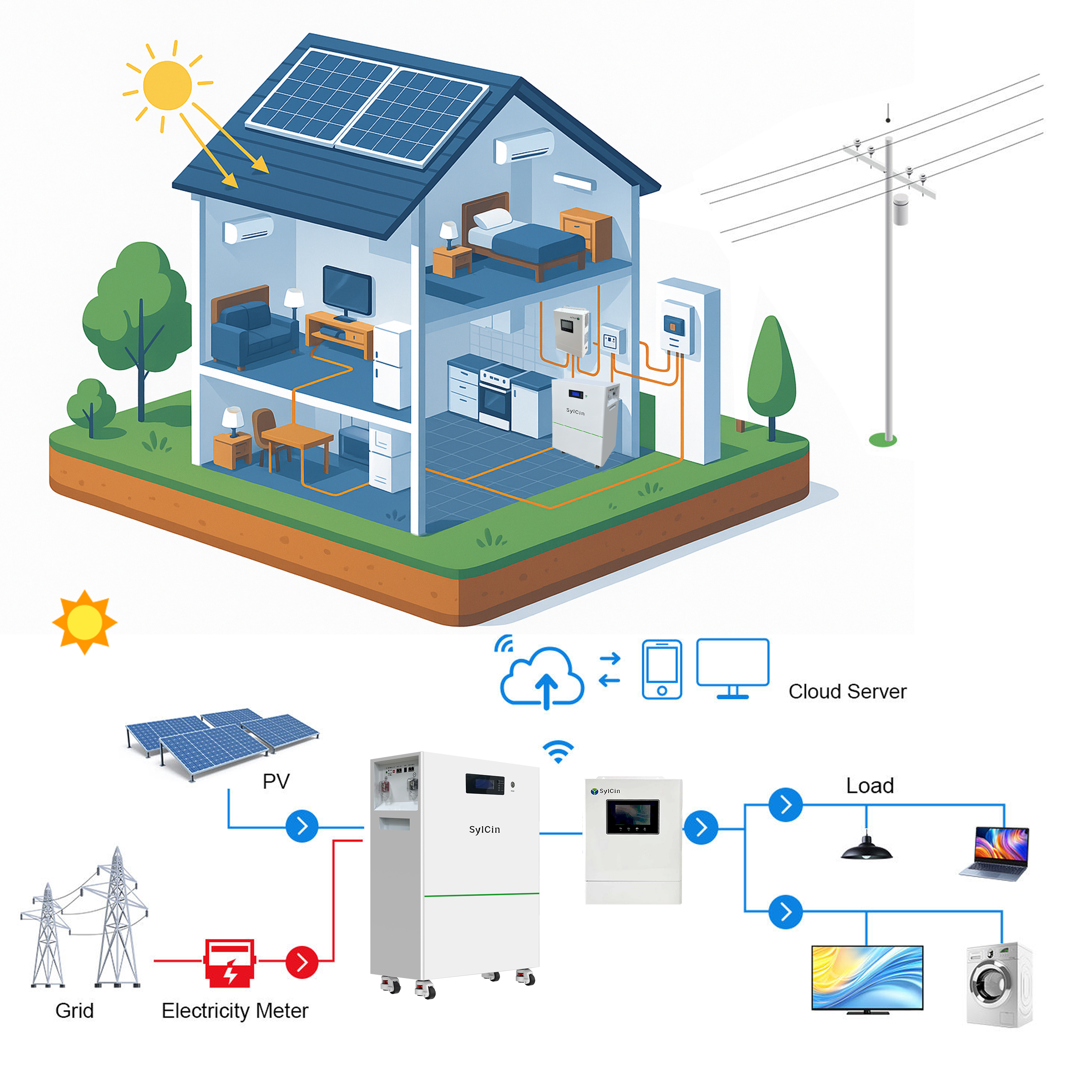 Wholesale 5kWh/10kWh/15kWh Floor-Mounted Energy Storage Battery Modular LiFePO4 System