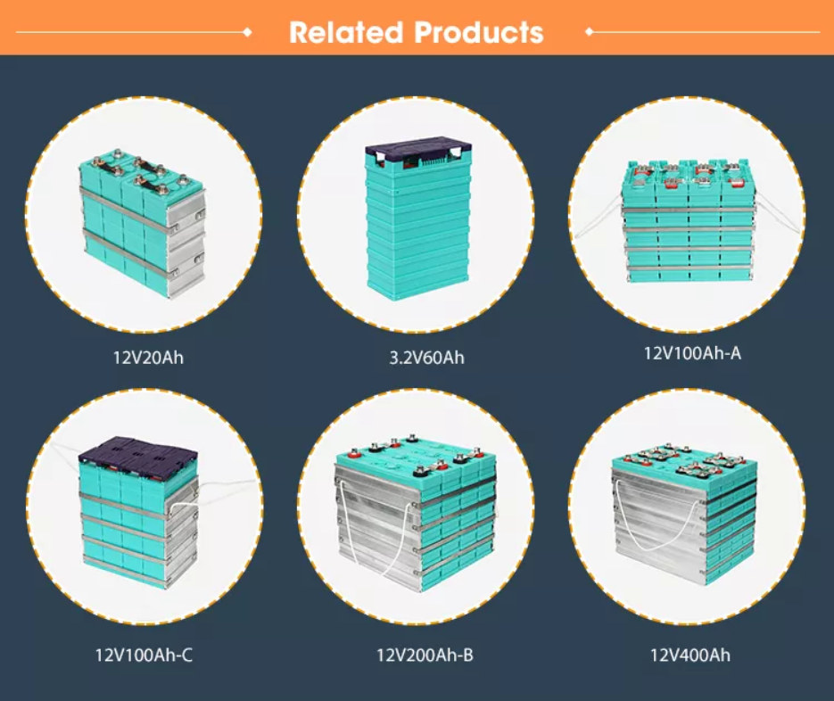 Product Feature Diagram