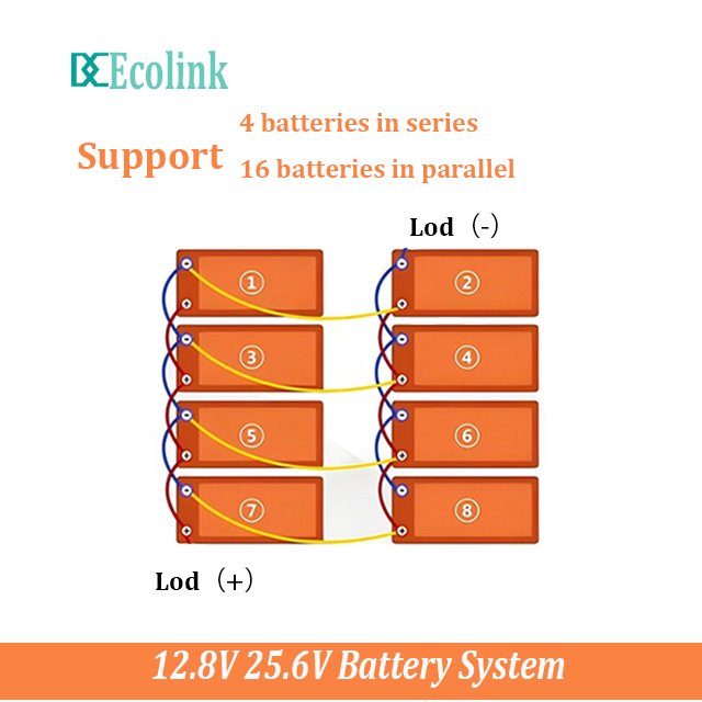 Energy Storage 12v 100ah 200ah 300ah 12.8v Lithium-ion Batteries Lifepo4 12v 200ah Solar System Truck Rv Battery
