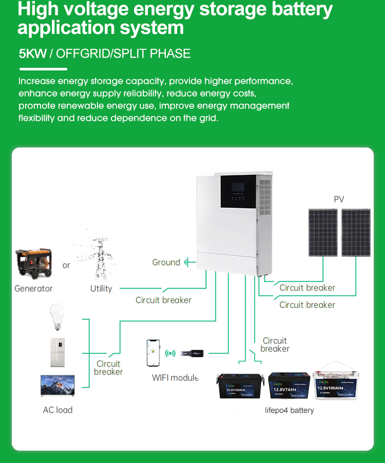 Storage Systems