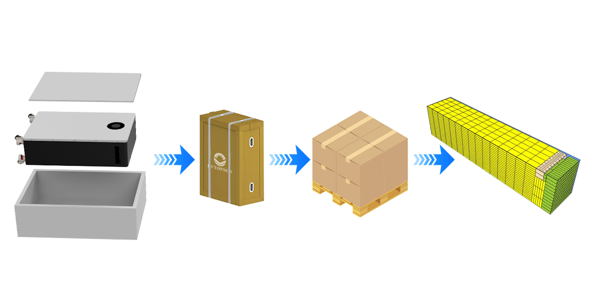 Packaging Details
