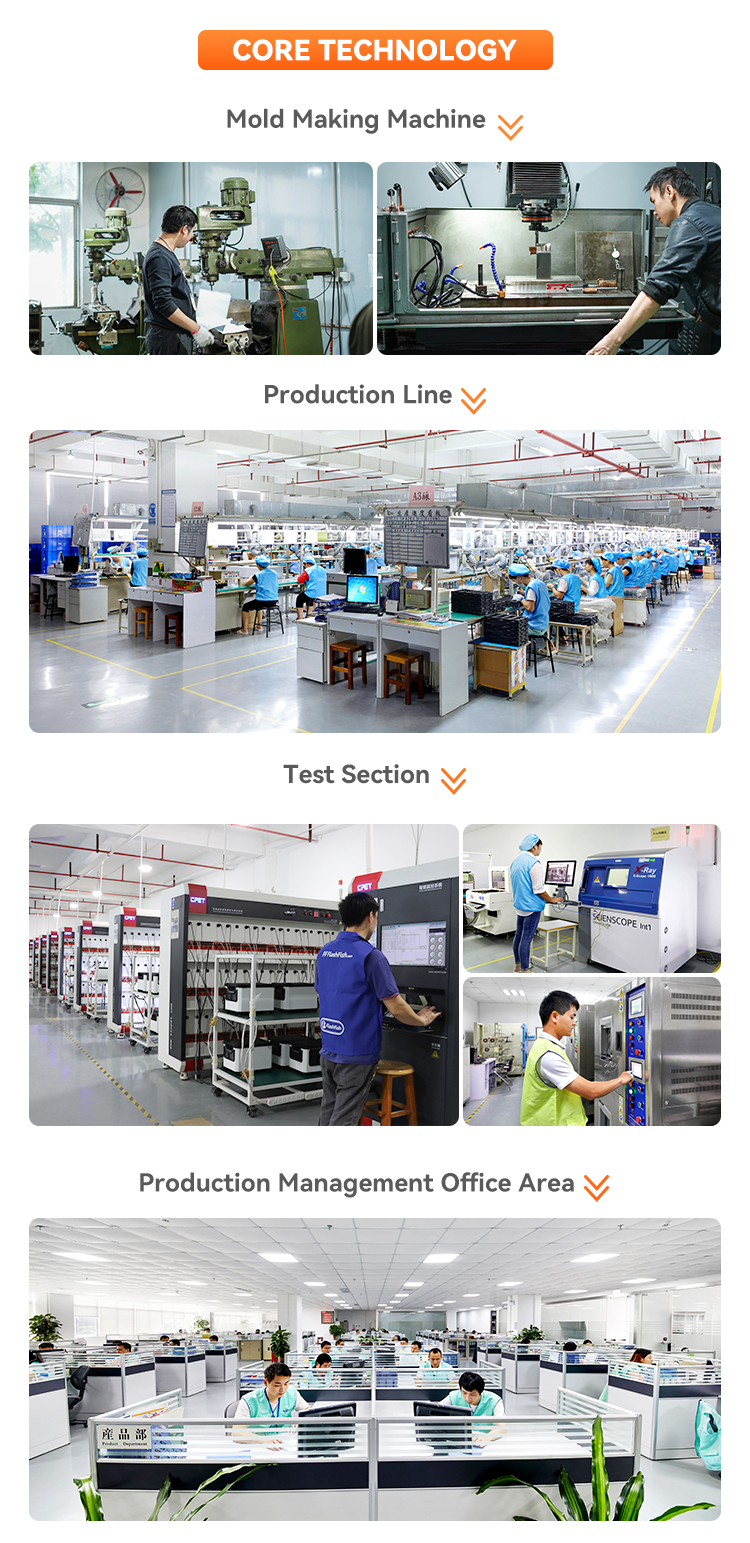Testing Facility 1