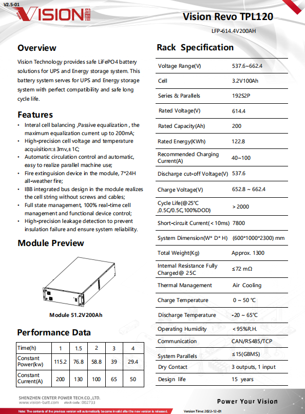 Product Layout Grid 1