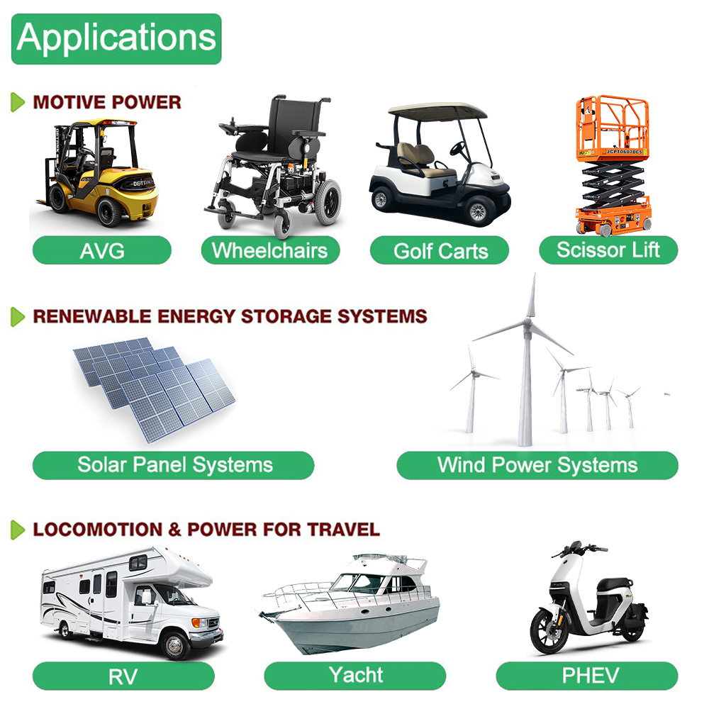 9000 Cycles 12V 100Ah Semi-solid State LiFePO4 Battery Solar Off-Grid System Marine RV Camping Energy Storage