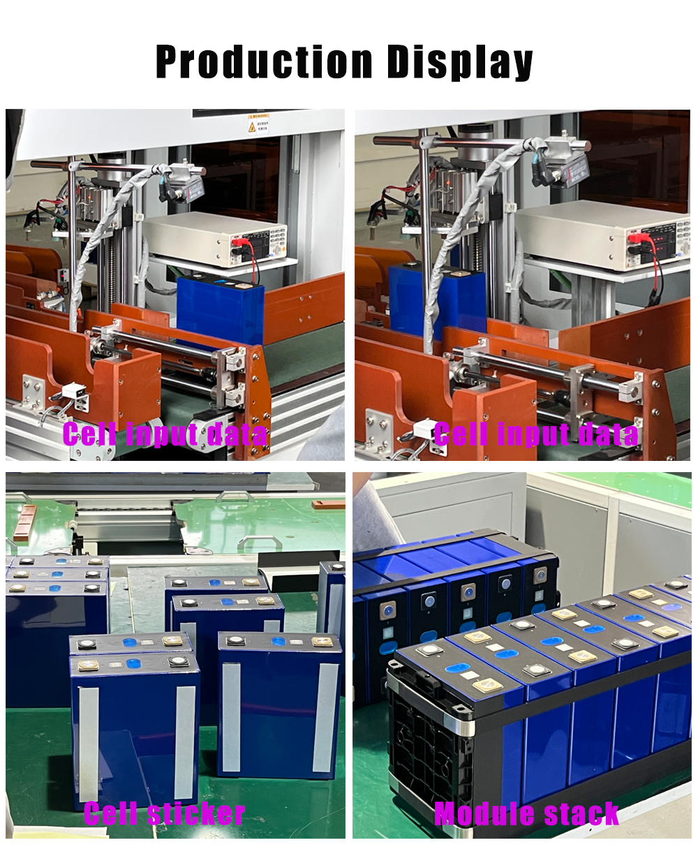 Factory Overview