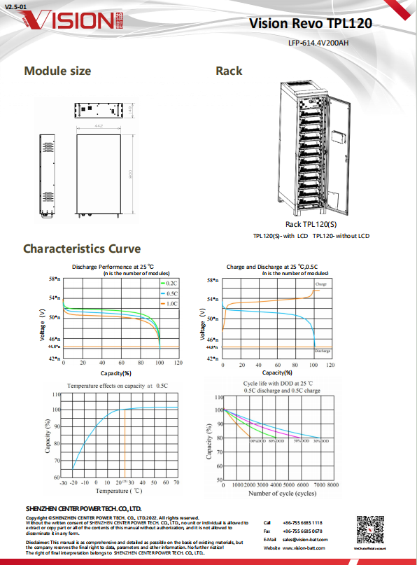 Product Layout Grid 2
