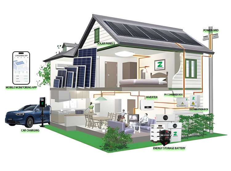 Interior Battery Design