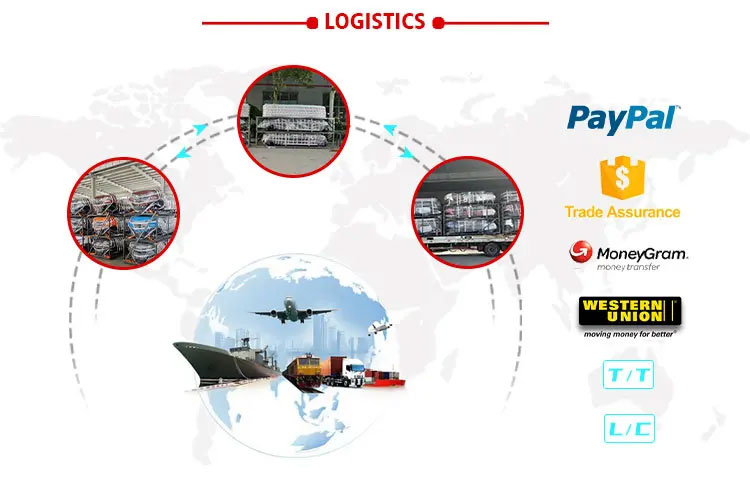 Payment Methods