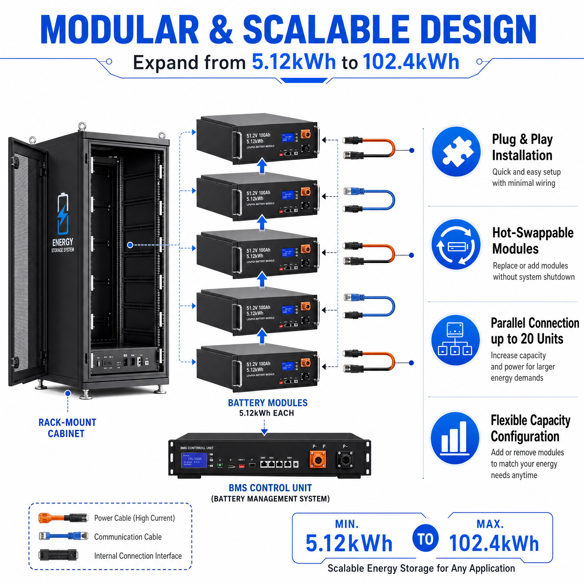 Rack Mount Solar Battery Cabinet LiFePO4 Lithium Energy Storage System 51.2V 100Ah Smart BMS Telecom UPS Backup Battery Packs
