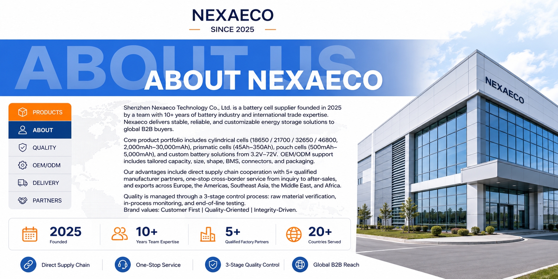 Company Overview