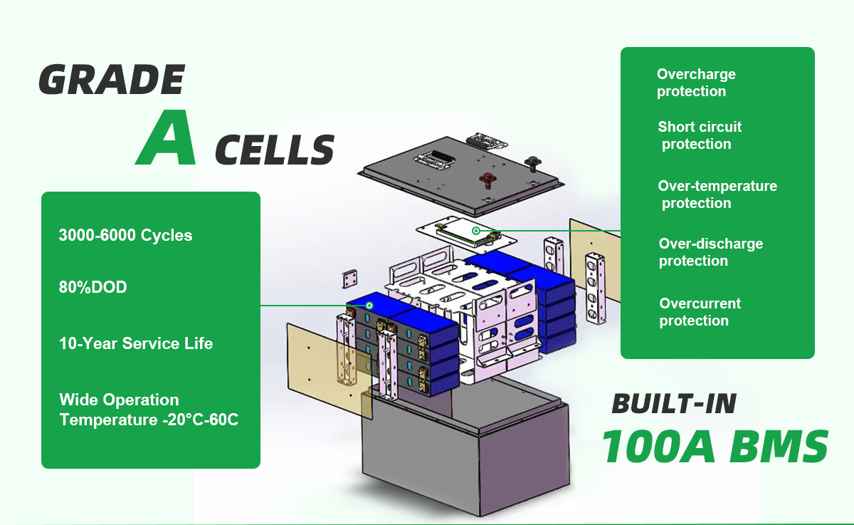 Grade A Cells and BMS details