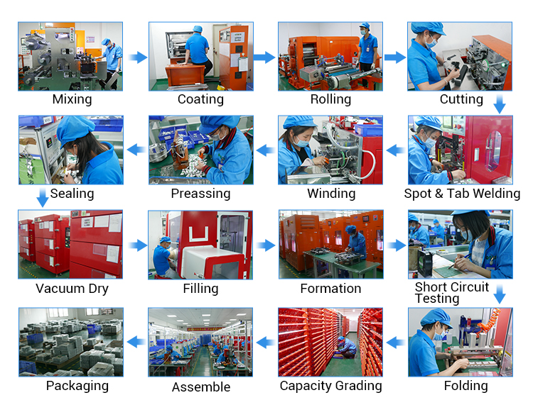 Production Flow Process