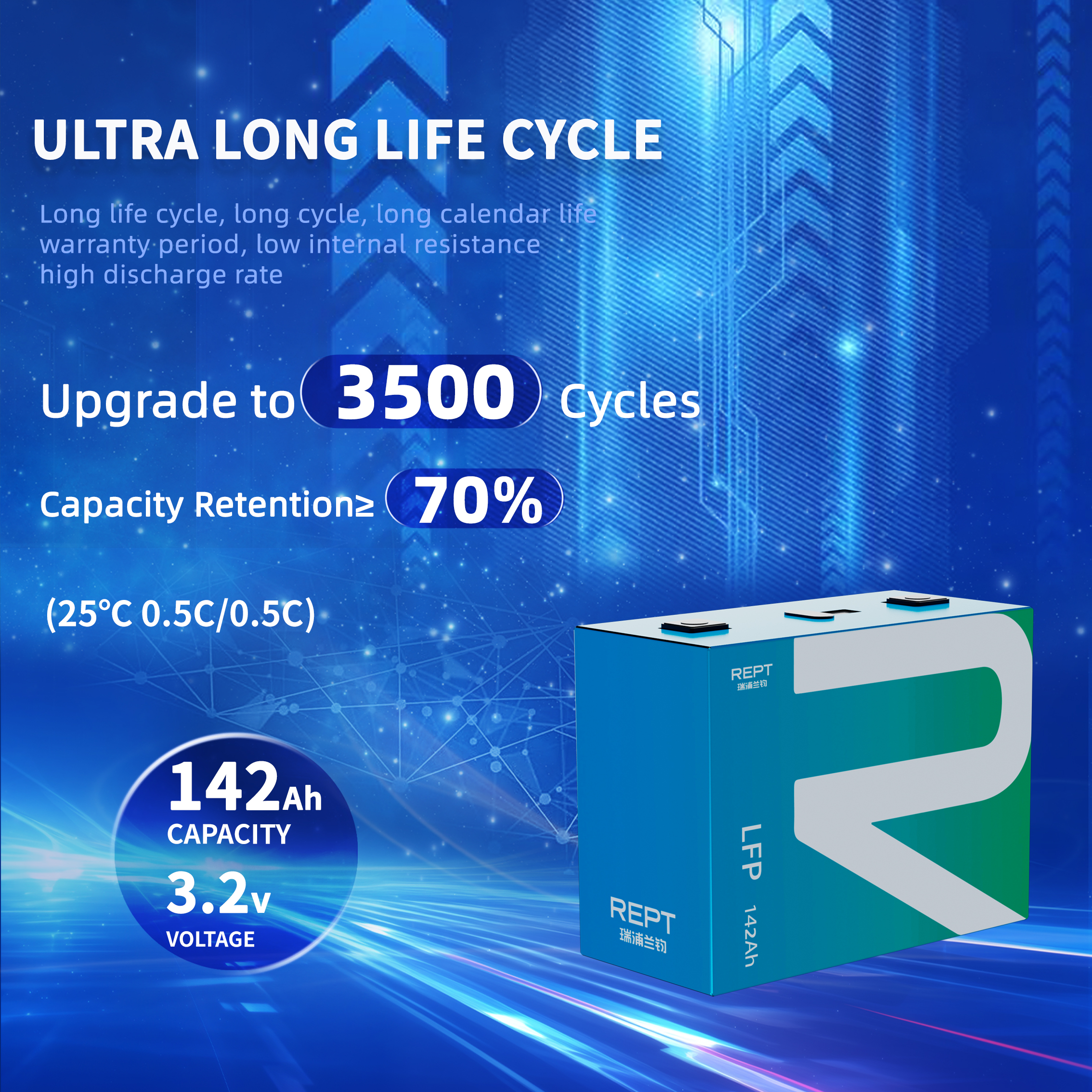 Optimized 142ah Rept EV142AH Prismatic 3.2V Lithium Iron Phosphate Battery with 3500 Cycle Life for Car & Bus Electric Vehicles