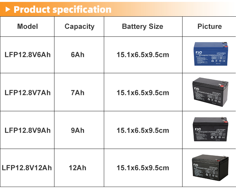 Product Display 2