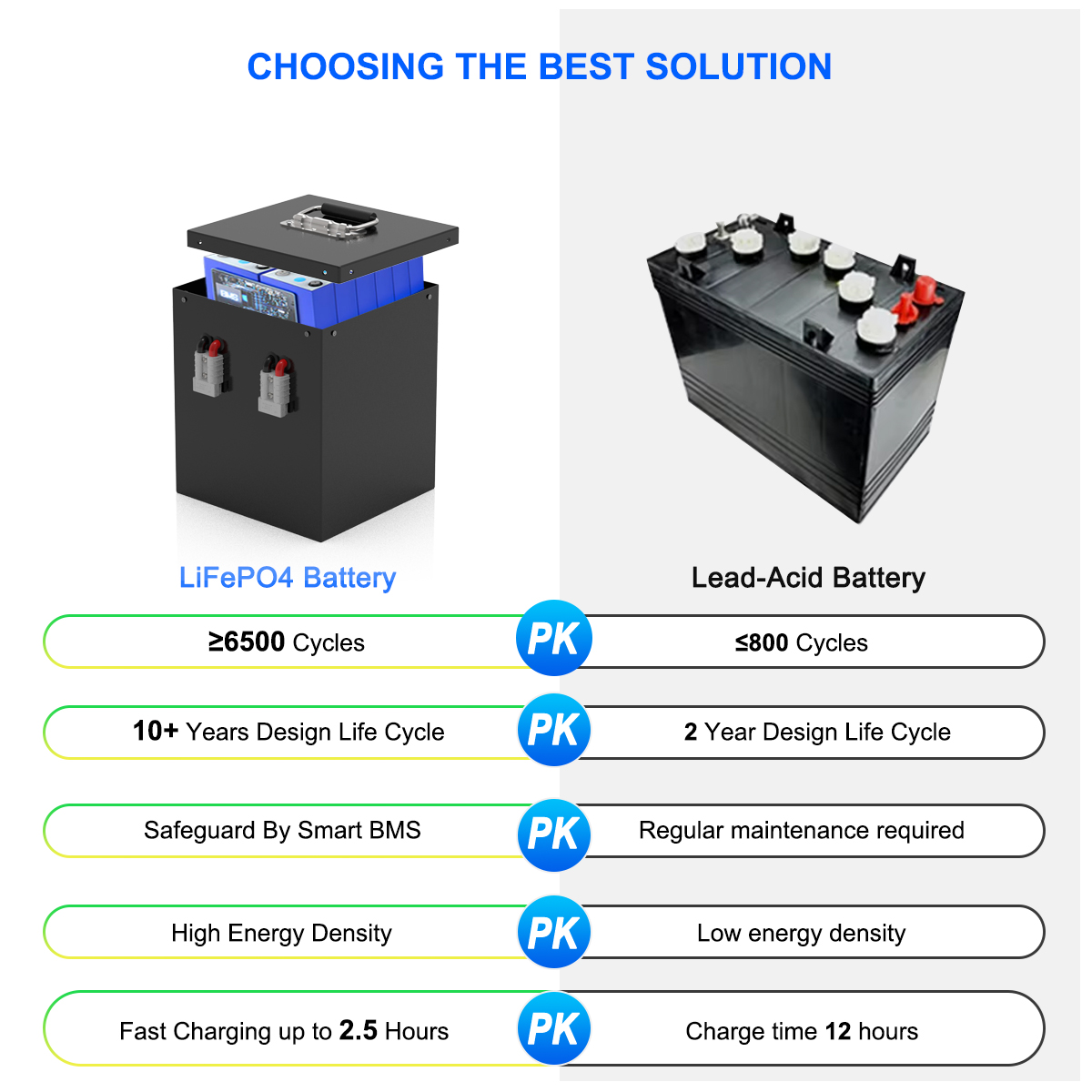 Battery Detail