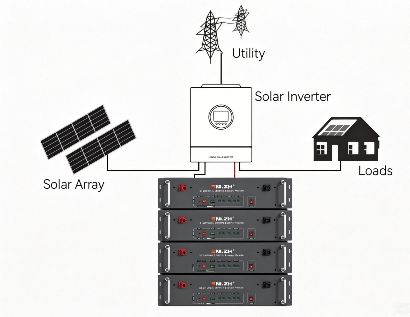ENLZH Lithium Rack Mounted Battery 51.2V 100Ah 5kWh Lifepo4 6000 Cycle Solar Battery Large Home Battery Storage