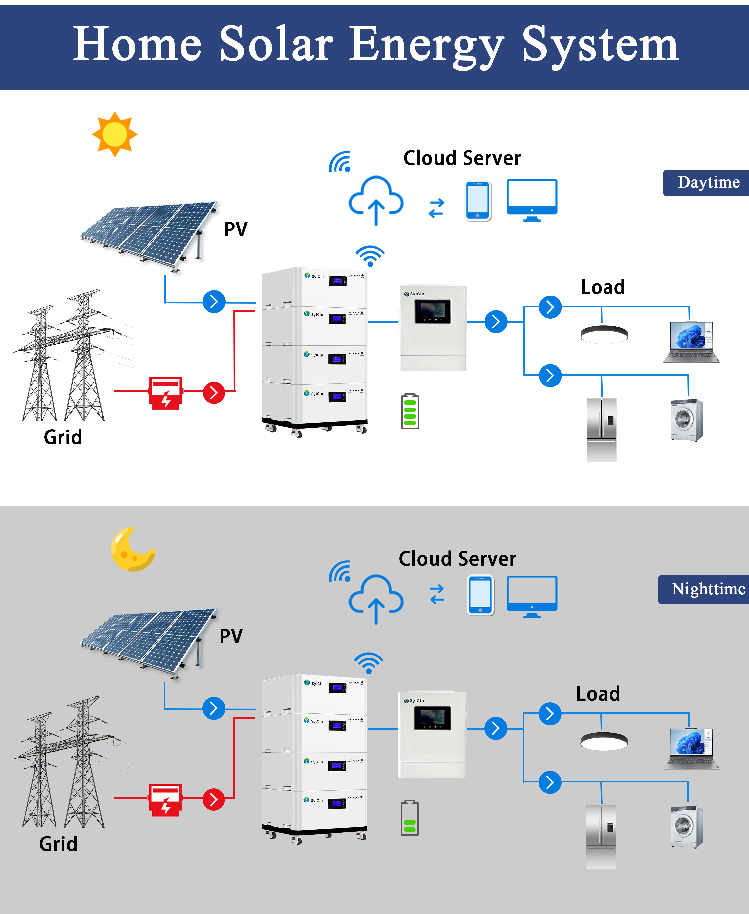 Stackable Energy Storage