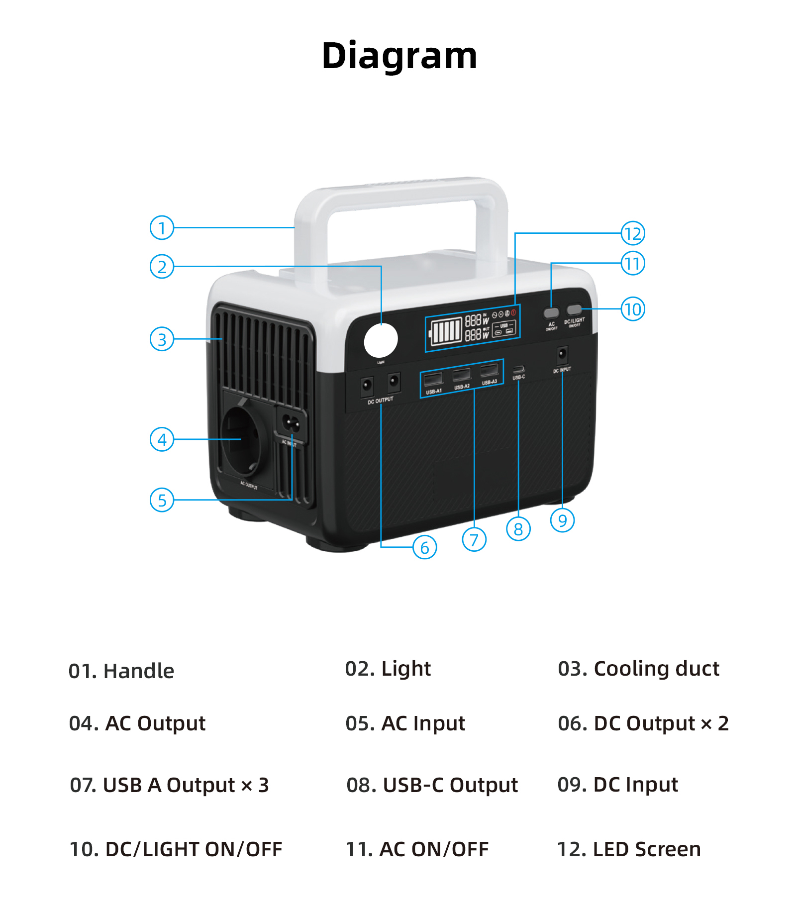 300W Portable Power Generator Lithium Ion Pure Sine Wave Inverter MPPT Solar Panel Car Charging Wireless Charging C Flashlight