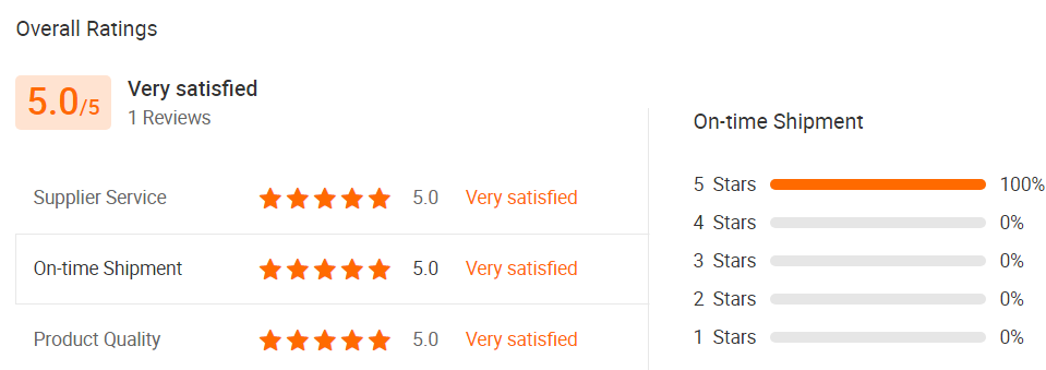 Customer Feedback Summary