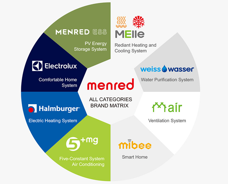 Innovation and Certification