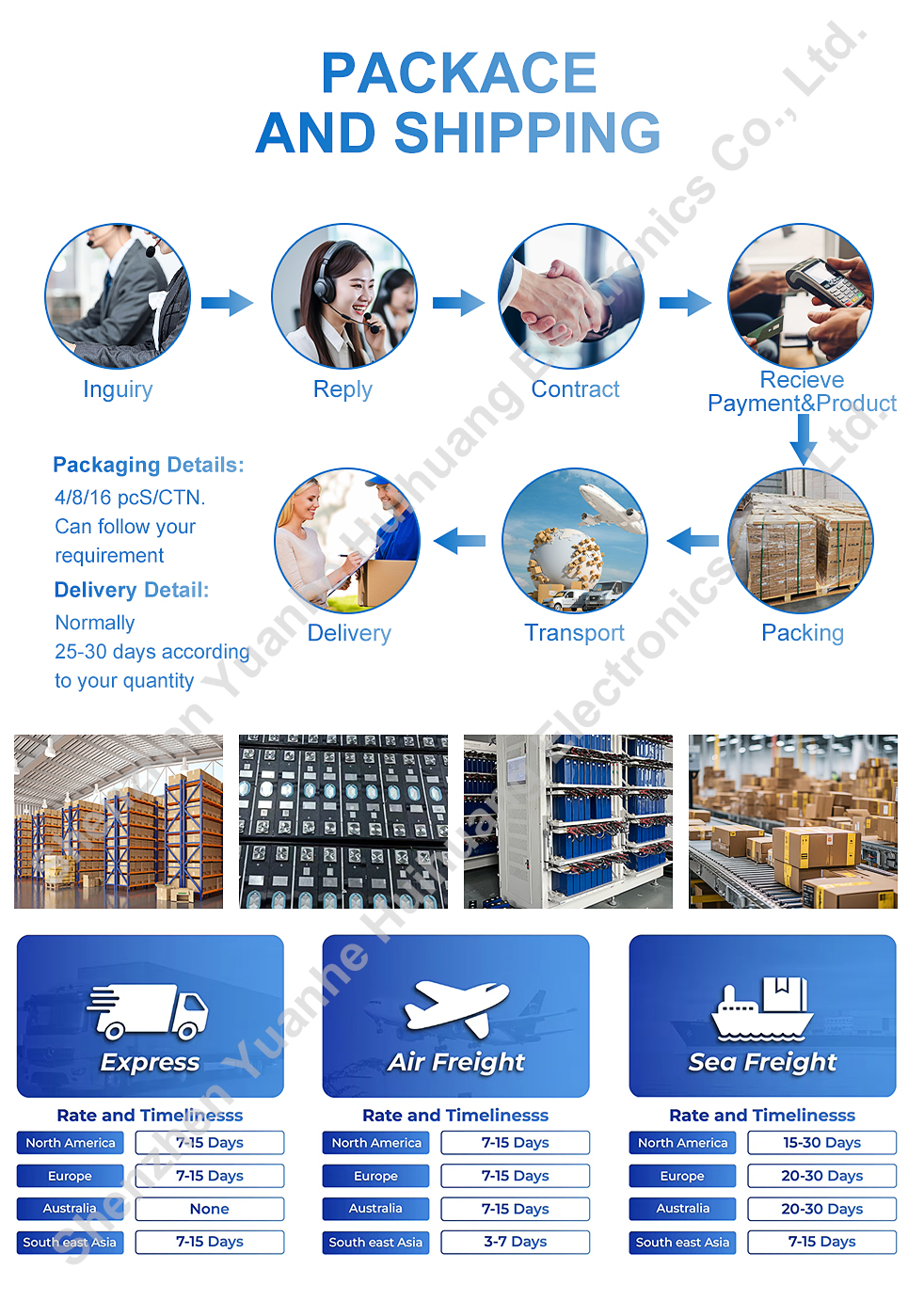 Logistics 5