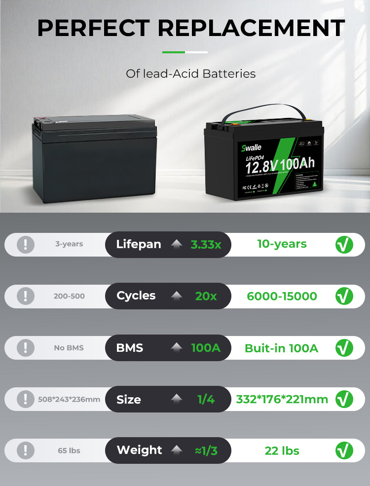LiFePO4 Battery Performance Features