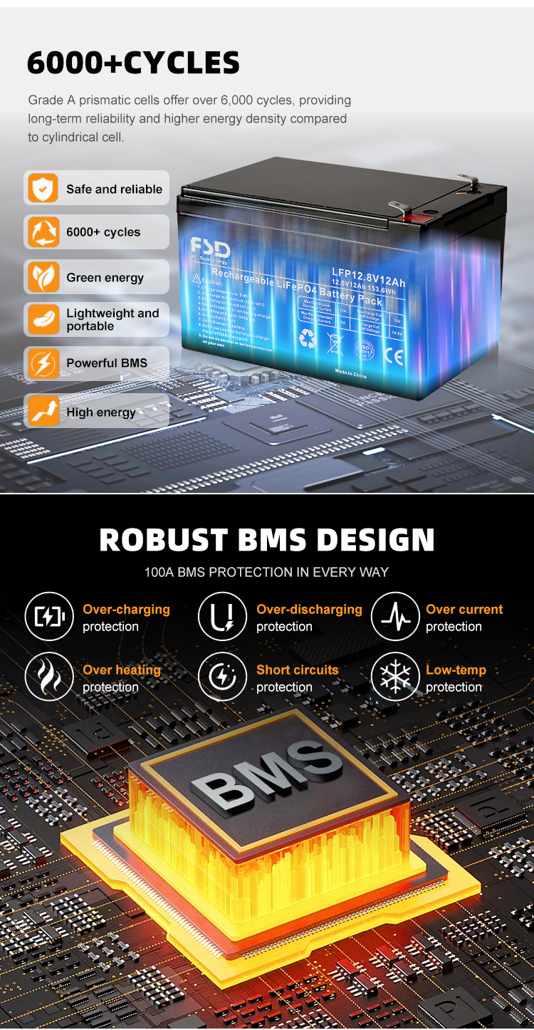 Product Display 3