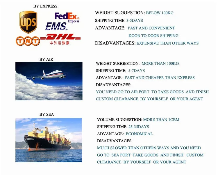 Global Shipping Options Diagram