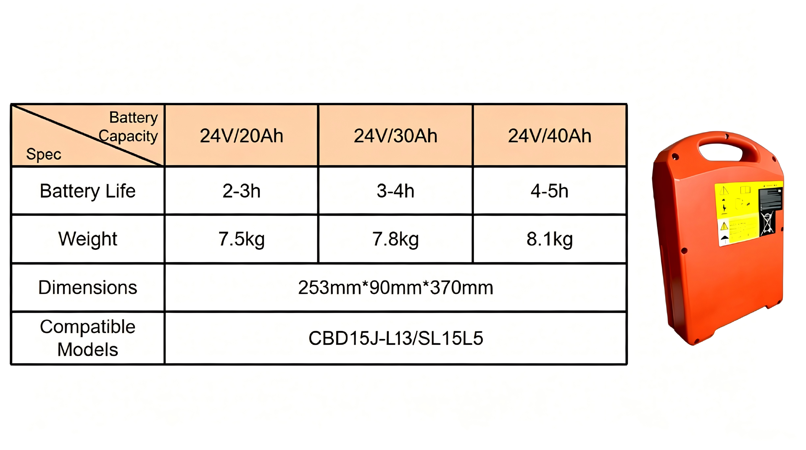 24V30Ah High Quality Lithium Forklift Batteries Compatible With CBD15J-LI3 SL15L5 for Montacargas Transporting Work
