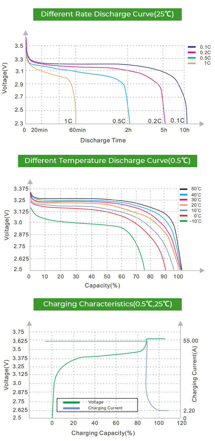 LiFePO4 Battery Integrated BMS