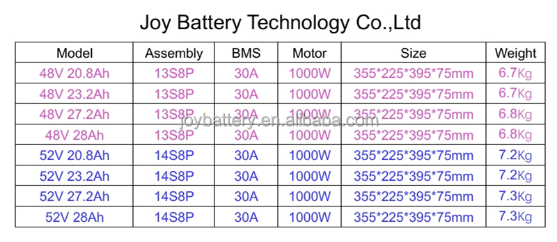 Battery Model List