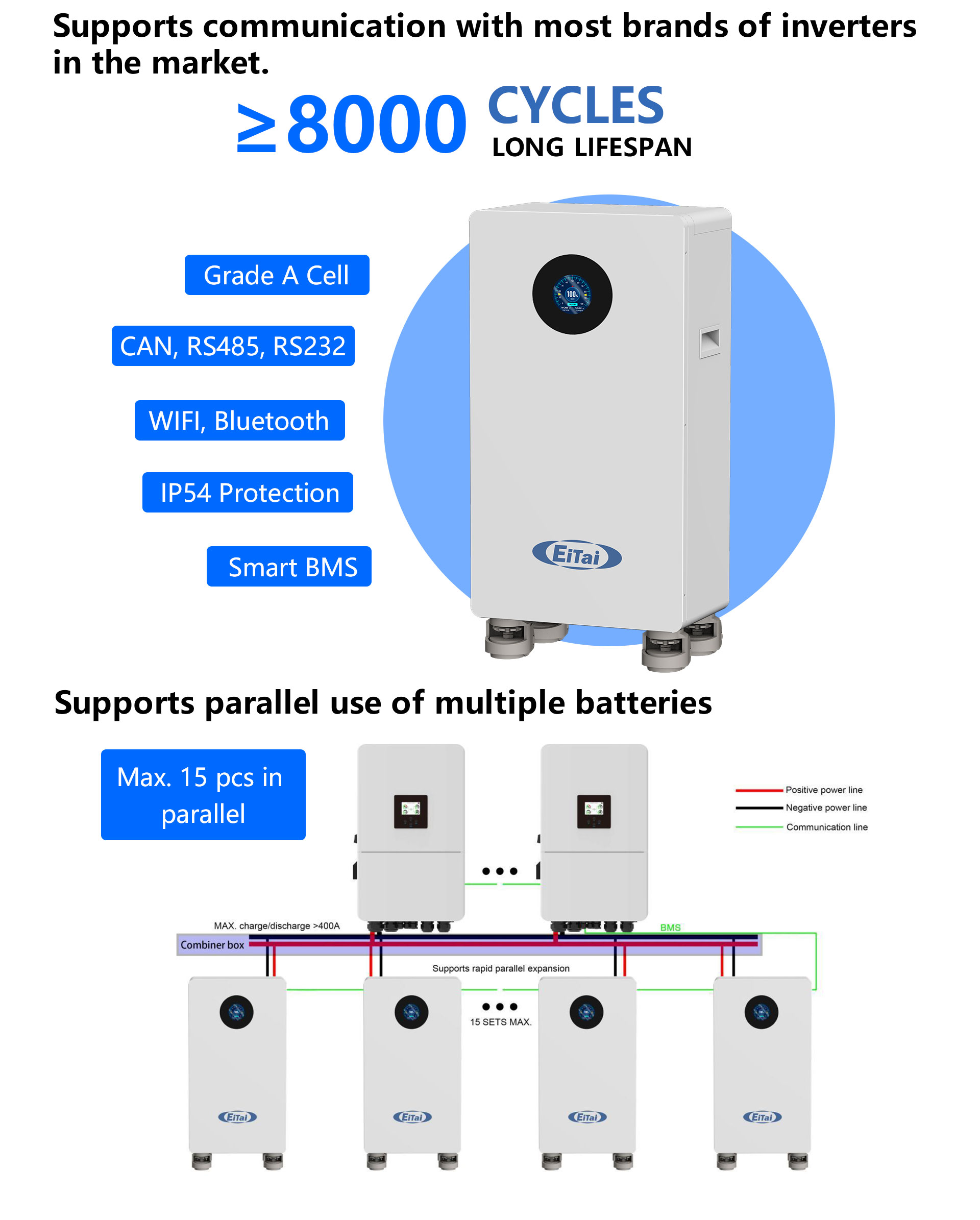 50Kwh Home Energy Storage System Low Voltage Solar Battery 51.2V Lifepo4 16Kwh 50Kwh Lithium Battery Storage